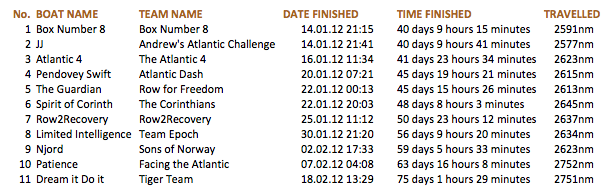Talisker Whisky Challenge 2011
