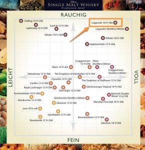 Lagavulin 16 Jahre